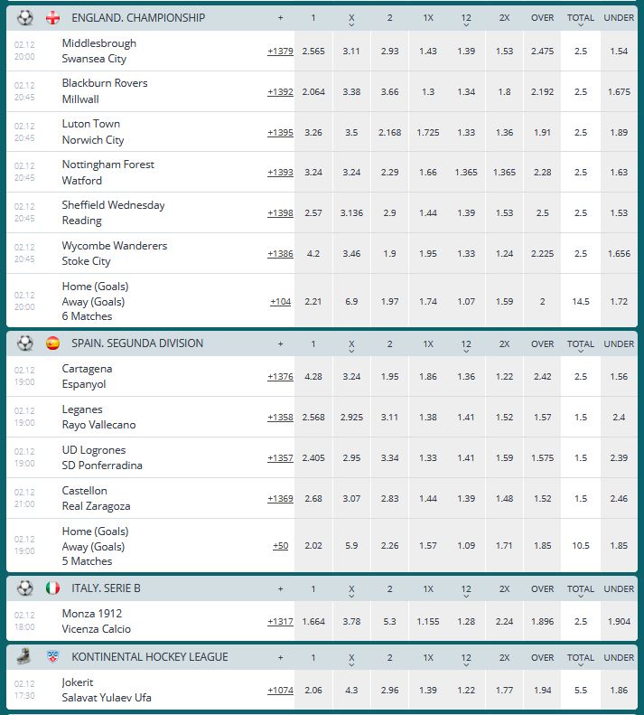 Se odds for kommende kamper